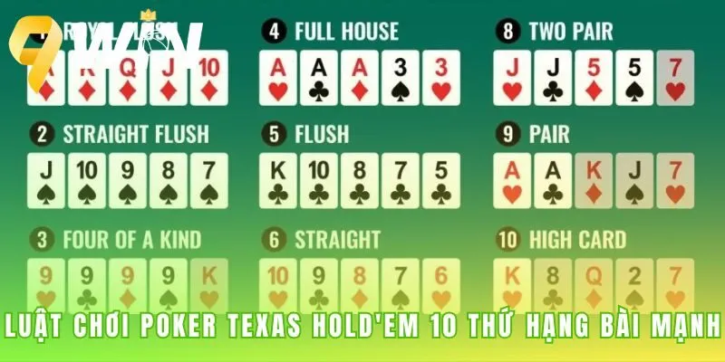 Luật chơi Poker giải thích 10 thứ hạng bài mạnh nhất